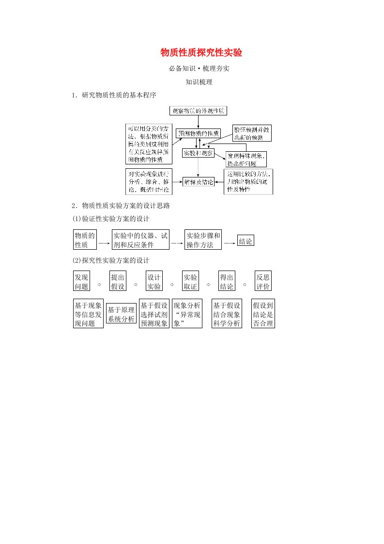 2025版高考化学一轮总复习教师用书第10章化学实验基础和综合探究第38讲物质的制备与性质综合实验探究考点四物质性质探究性实验