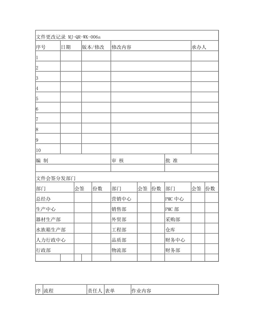 收料作业流程