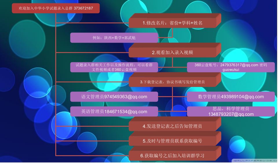 陕西教育研究郭武魁工作范围以及群功能介绍