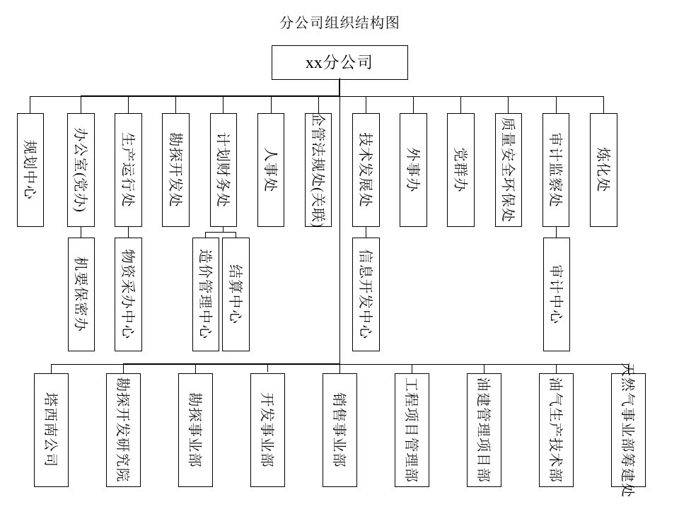 公司组织机构图