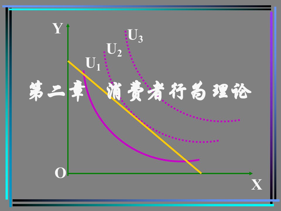 [精选]第二章消费者行为分析