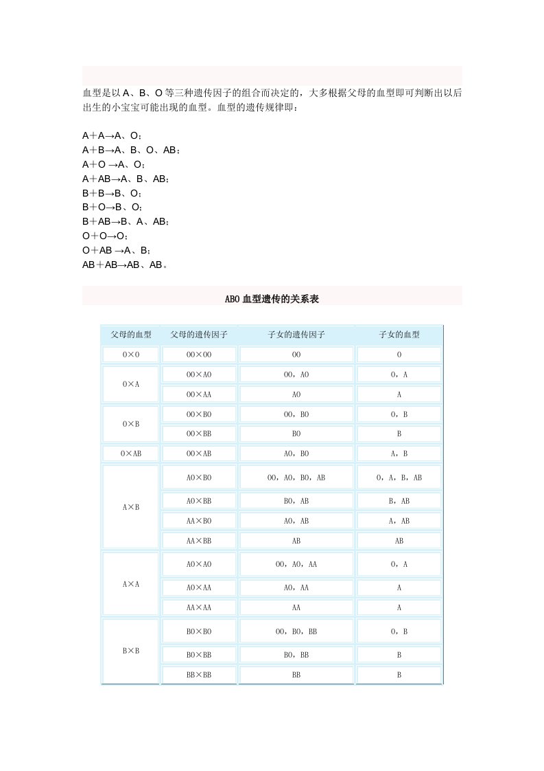 ABO血型遗传的关系表