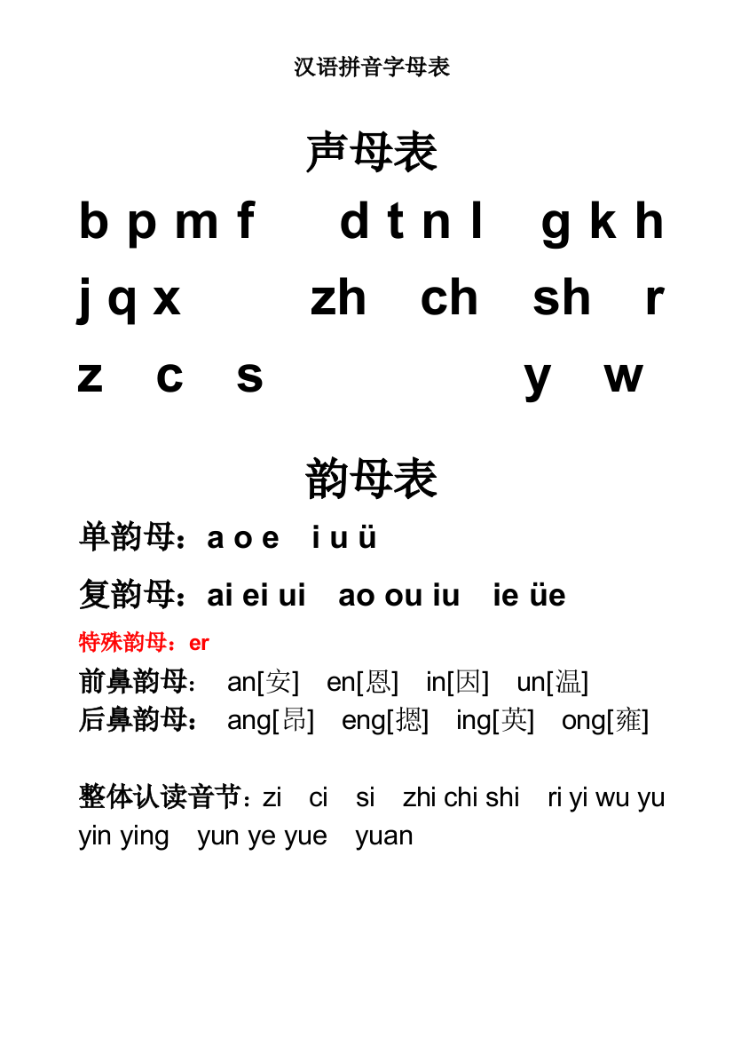 【小学精品】小学一年级汉语拼音字母表及声调