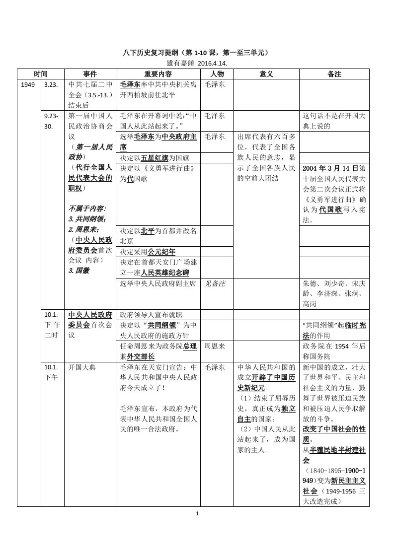 八年级下册历史时间轴