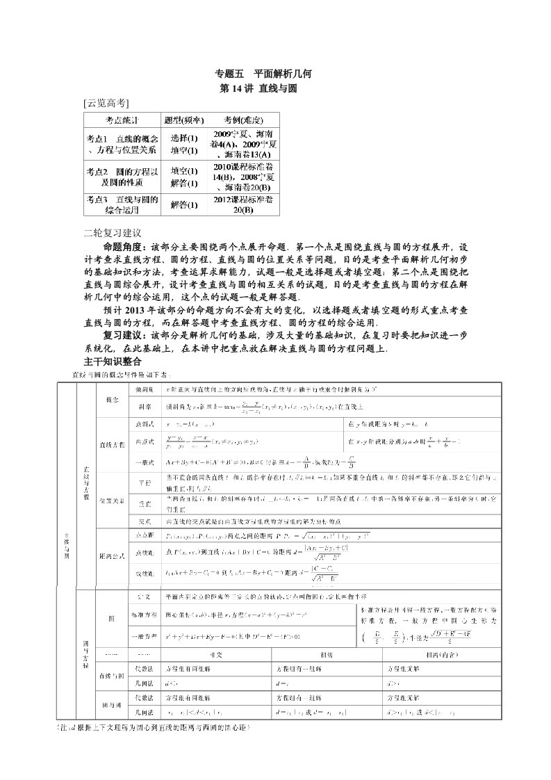 专题五平面解析几何