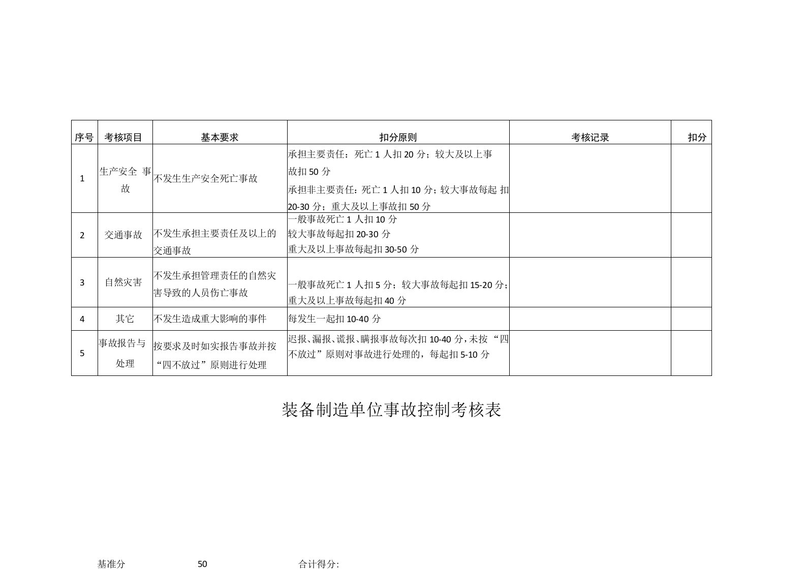 装备制造单位事故控制考核表