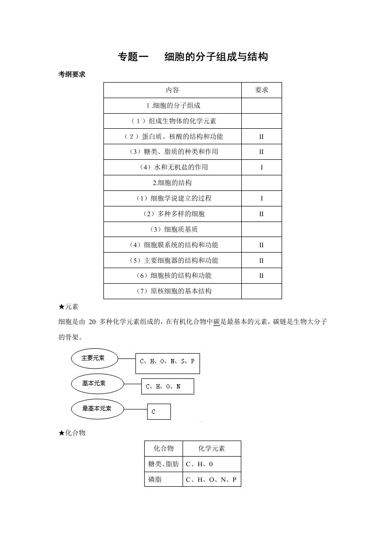 专题一细胞的分子组成与结构教案