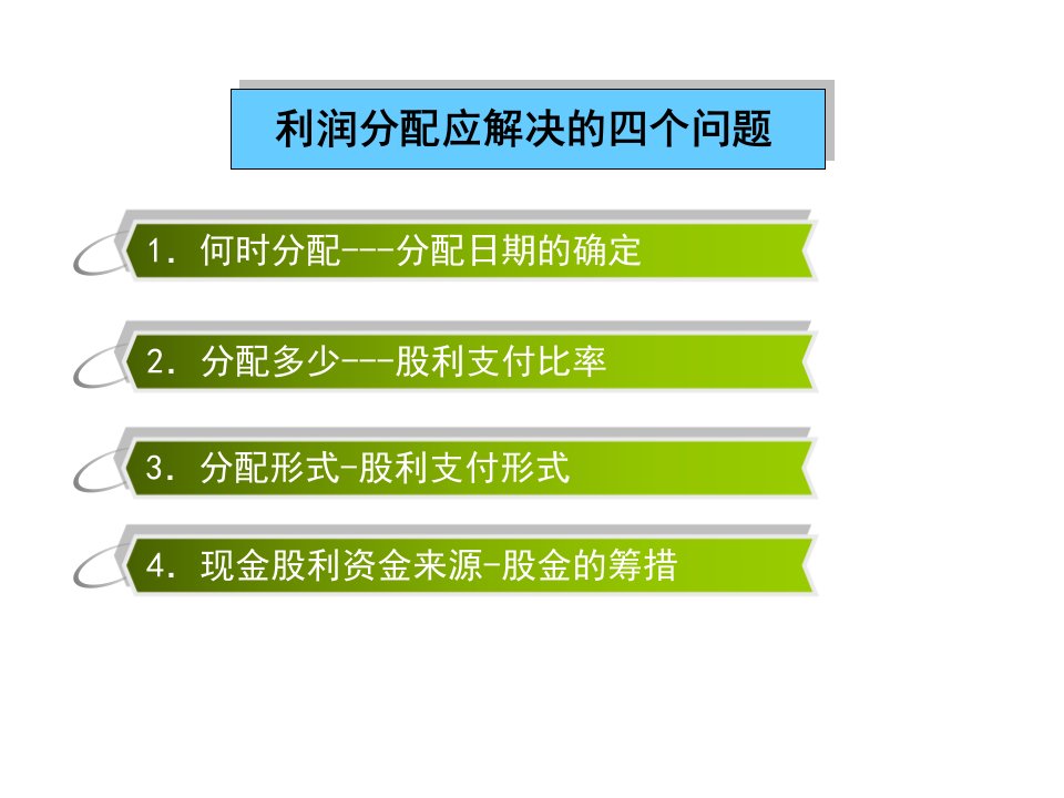 财务管理利润及利润分配管理