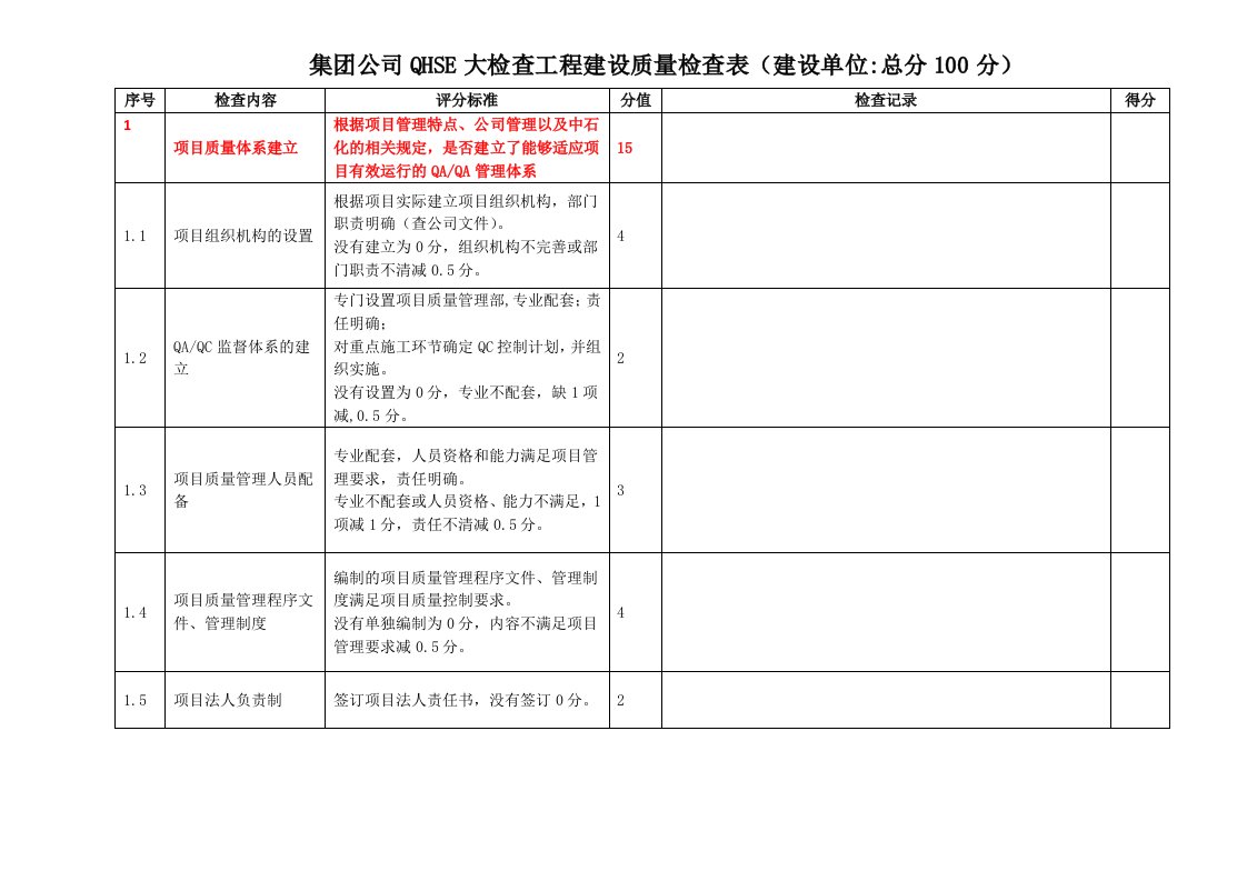 集团公司QHSE大检查工程建设质量