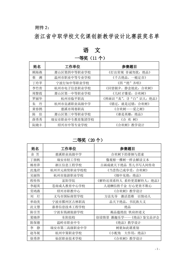 《浙江省中职学校文化课创新教学设计比赛获奖名单-附件2》