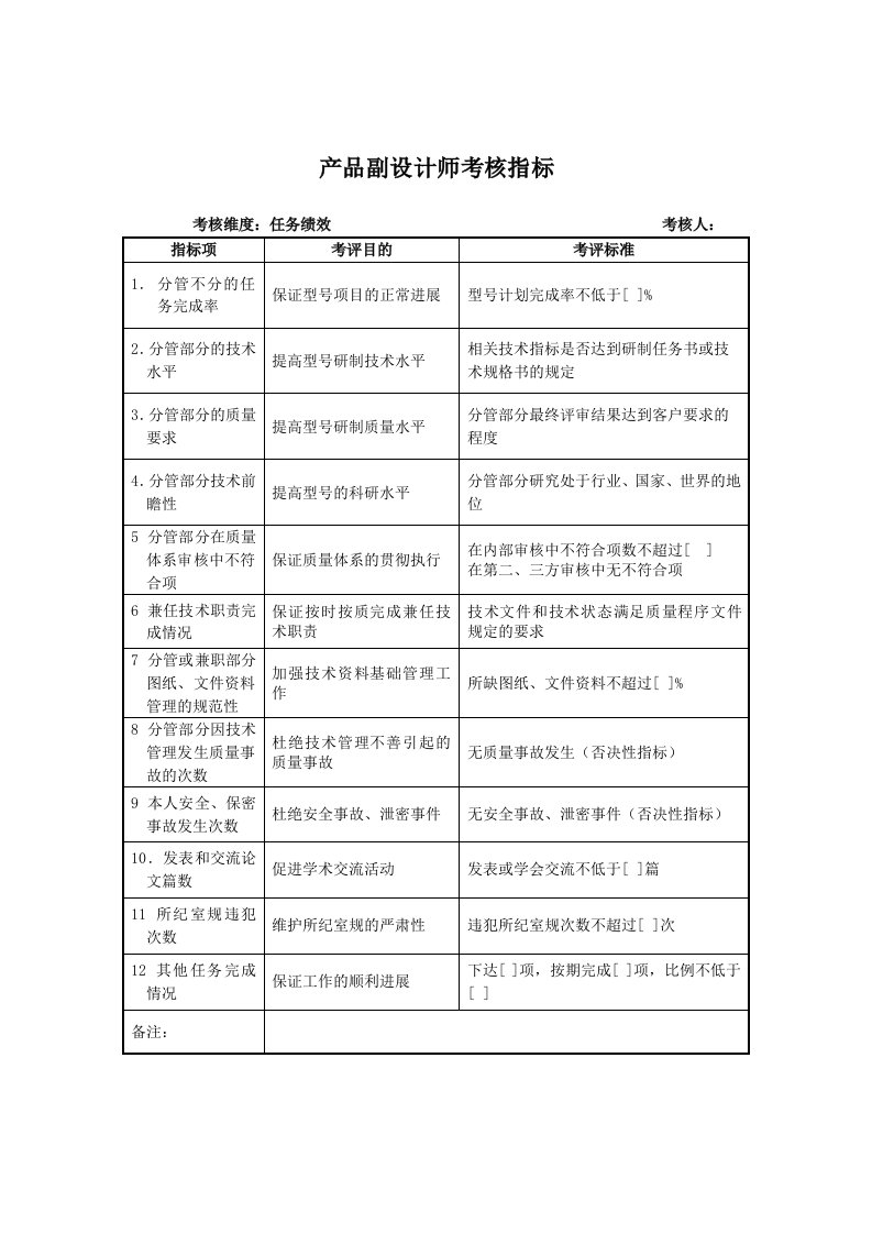 军工行业-研究室-产品副设计师关键业绩考核指标（KPI）