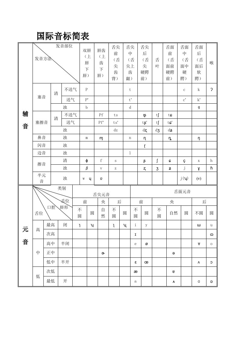 国际音标简表