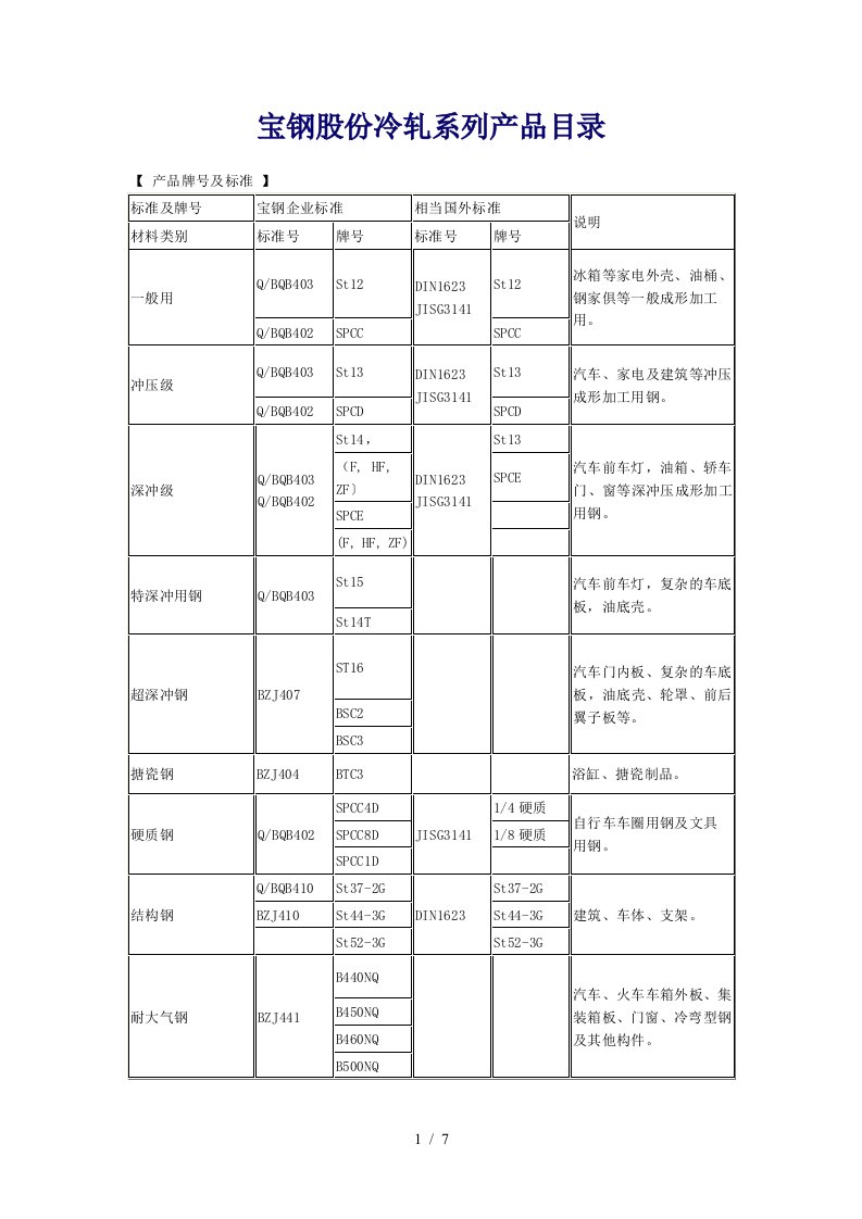 宝钢股份冷轧系列产品目录