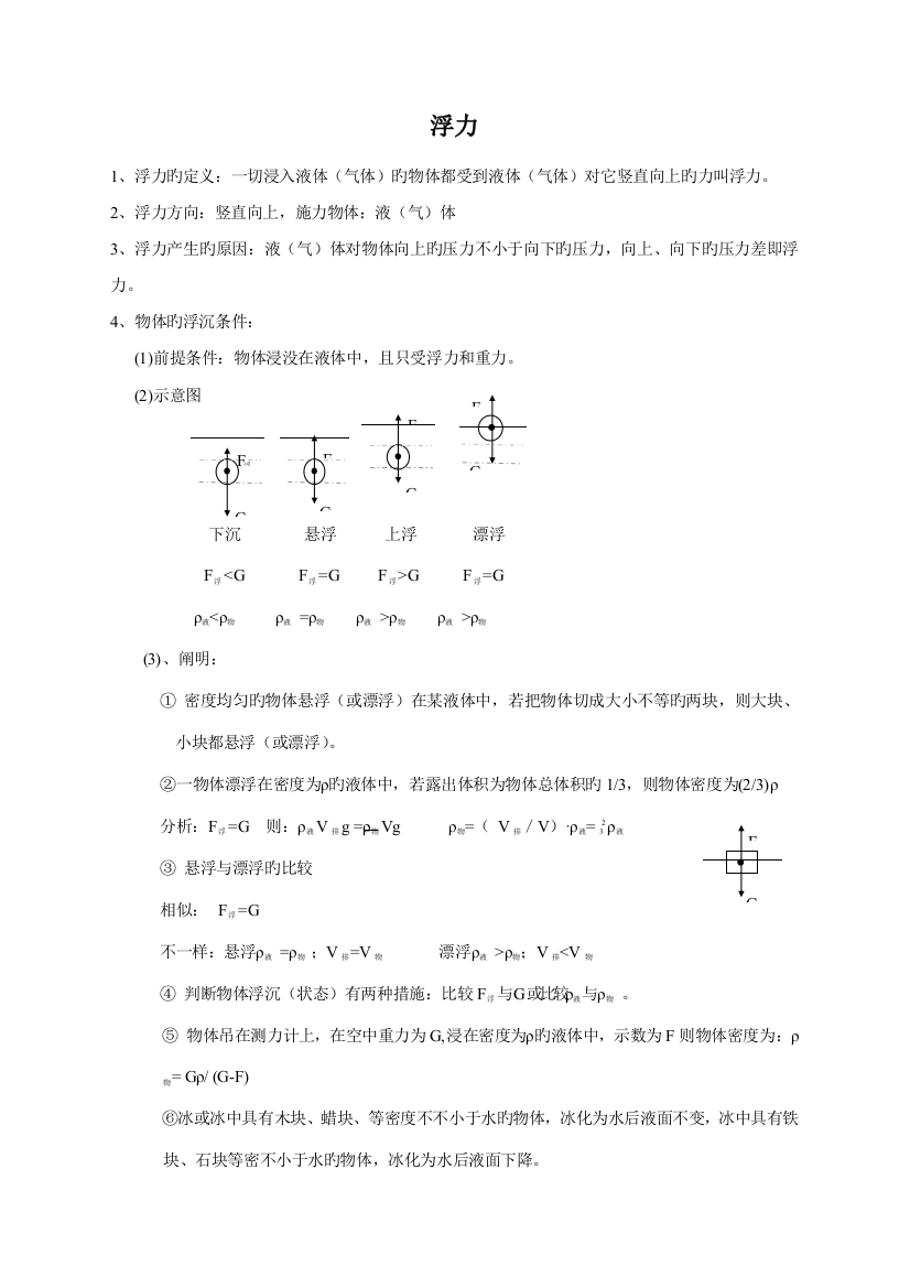 2023年初二物理浮力知识点总结