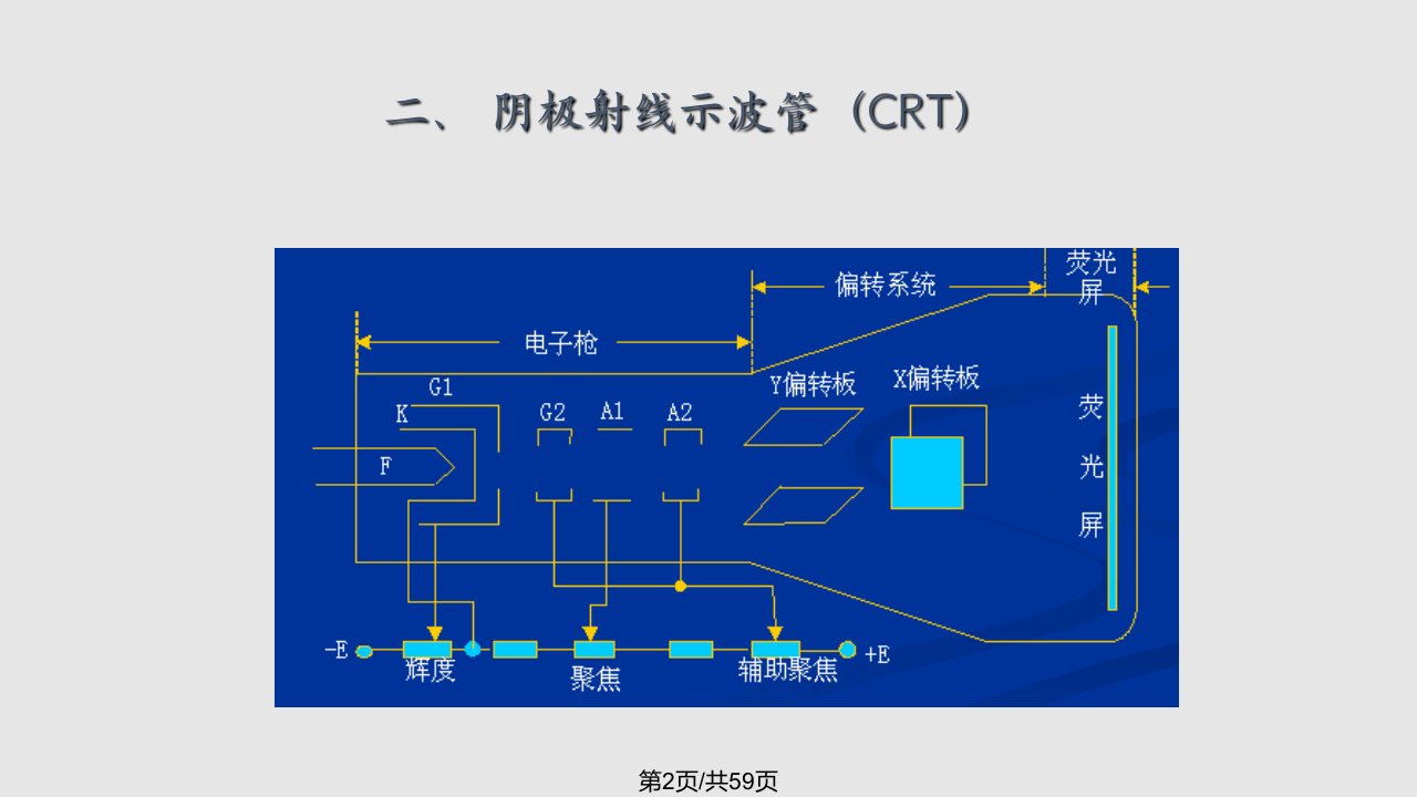 示波测量技术恢复