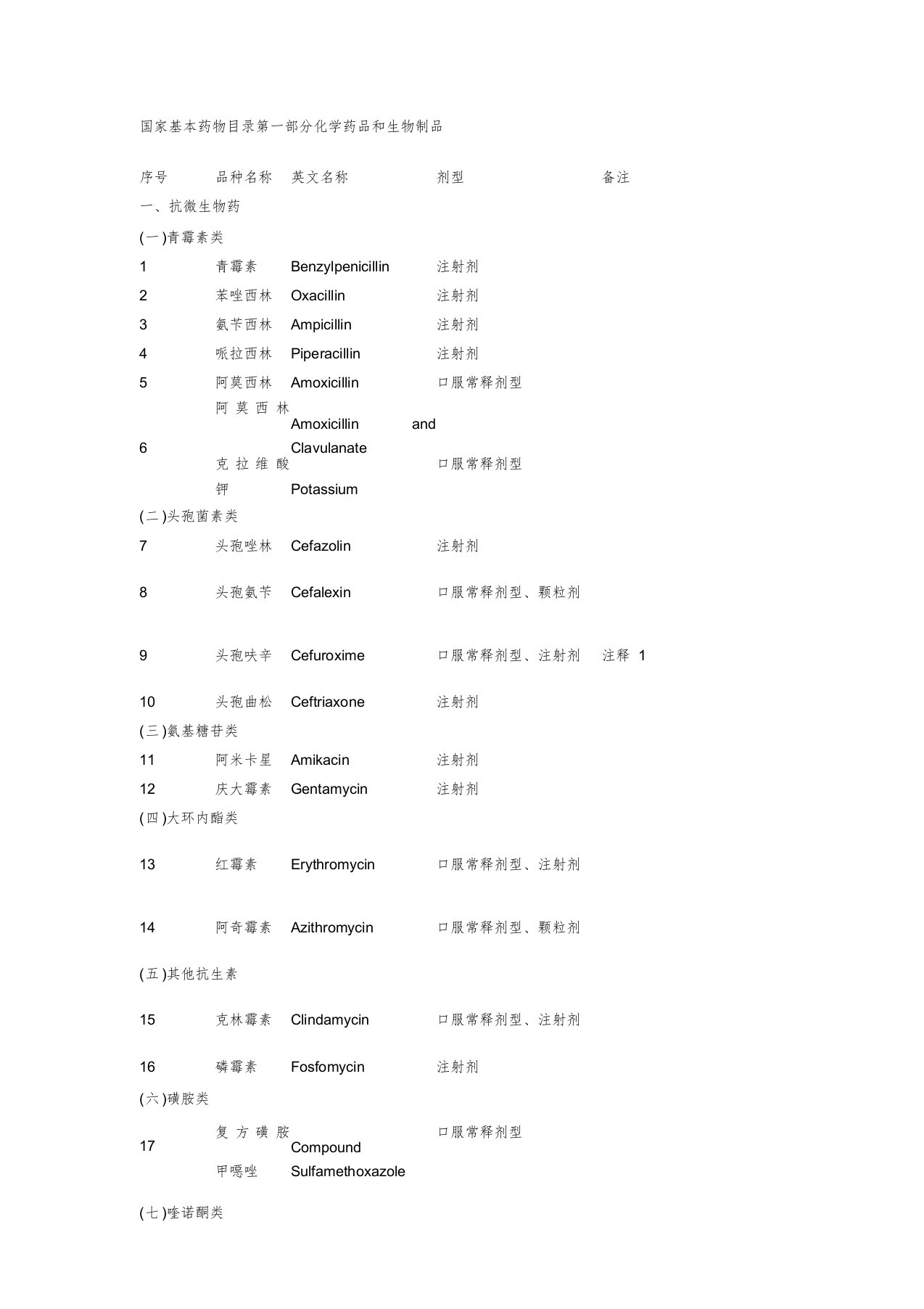 【2019年整理】国家基本药物目录学习课件