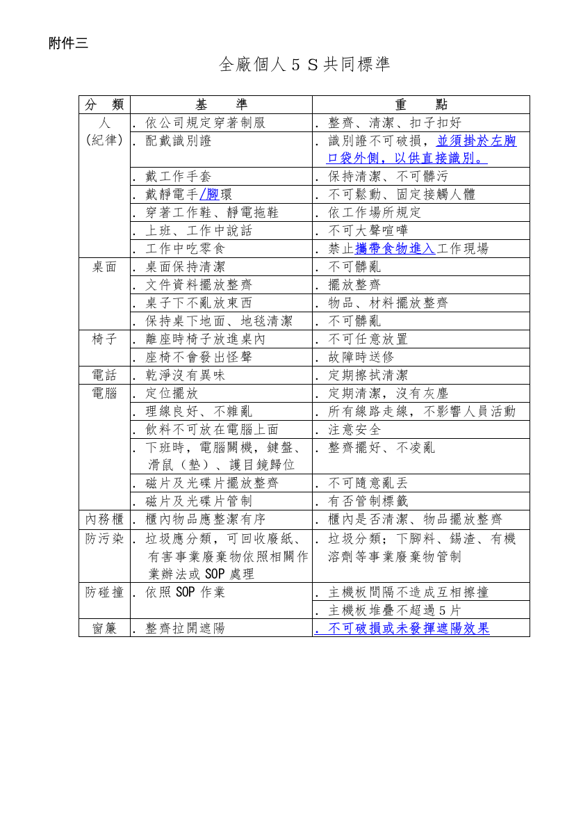 全廠個人5S共同標準