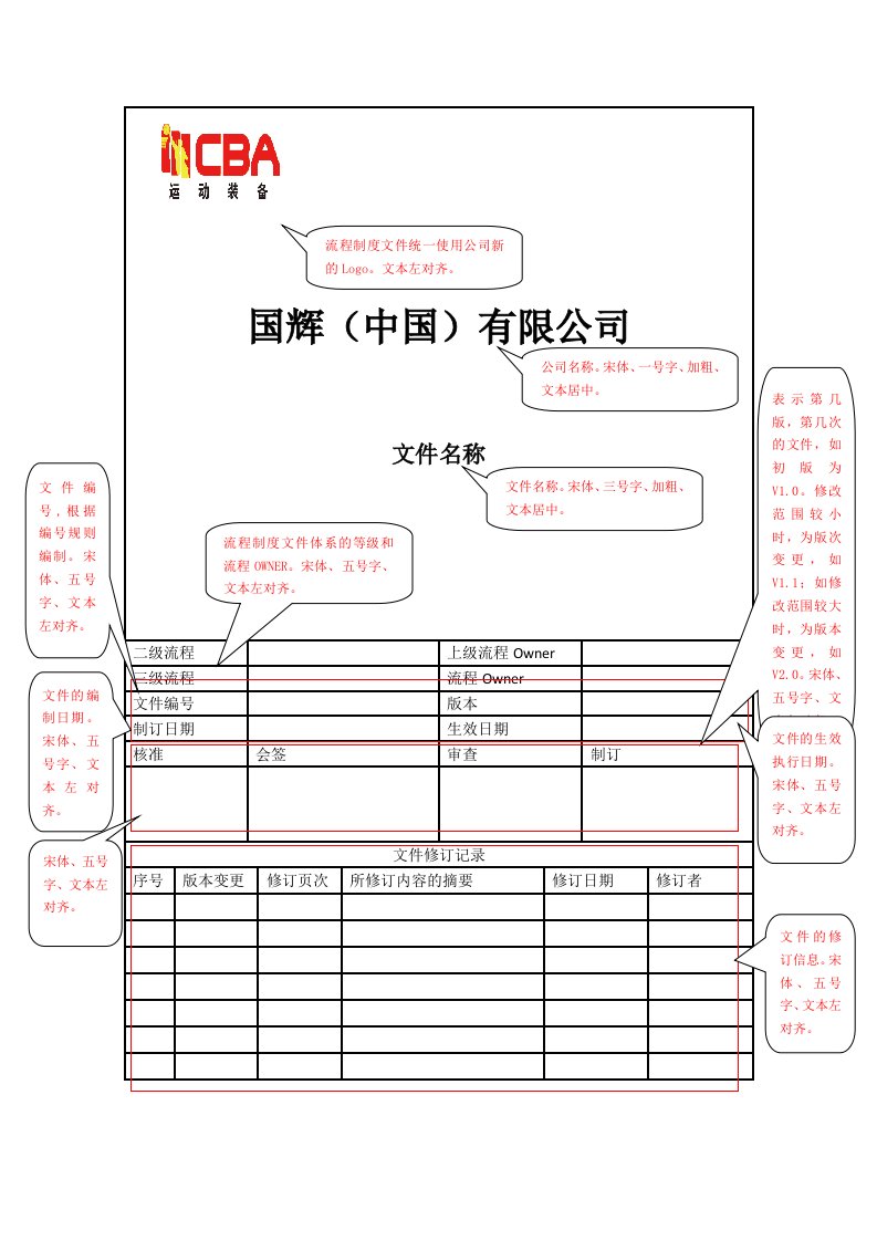 流程制度文件编写规范要求