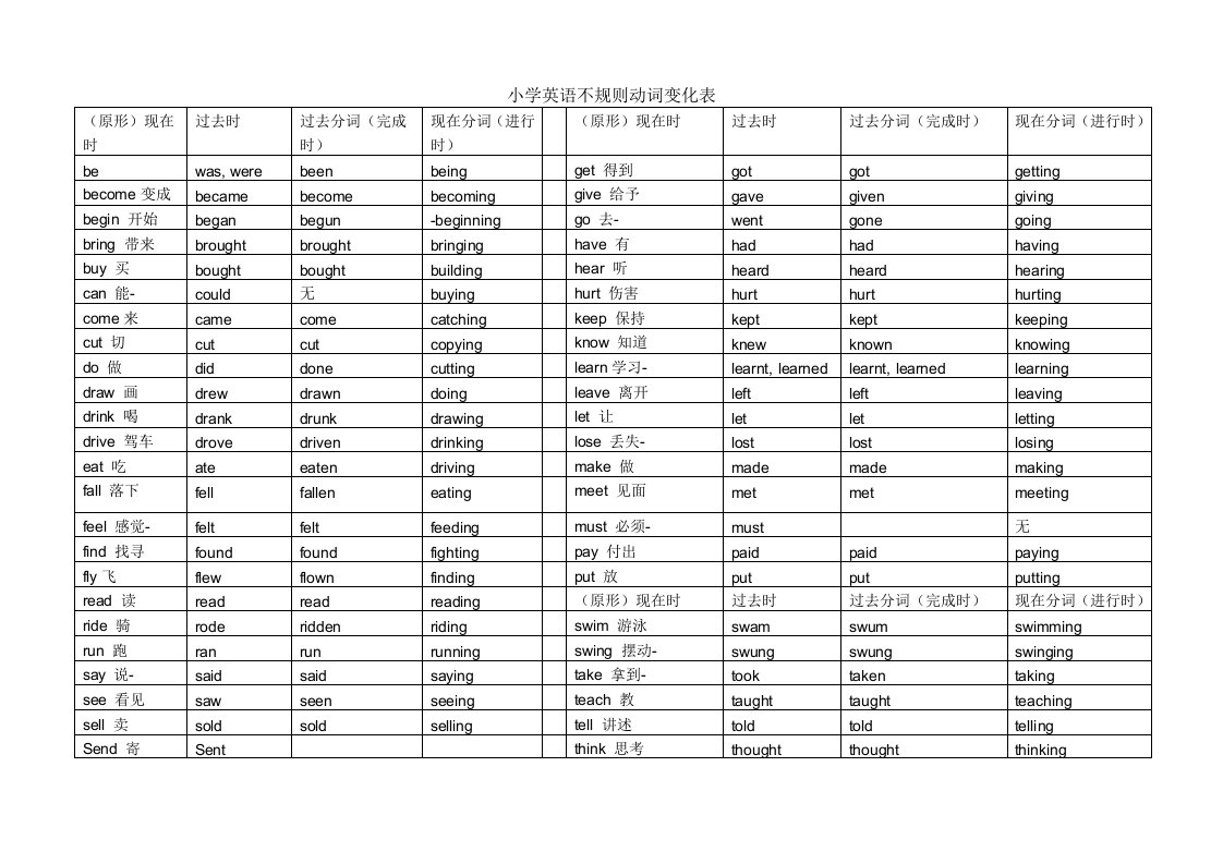 小学英语不规则动词变化表