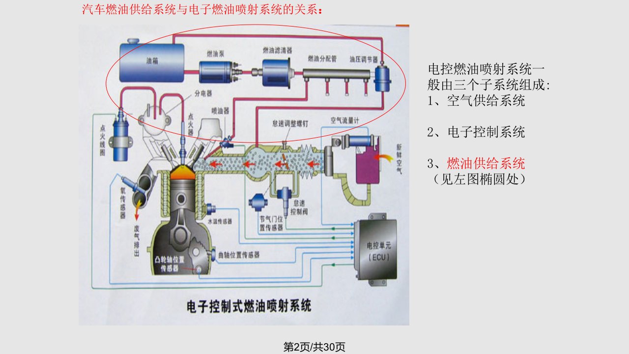 汽车燃油供给系统简介