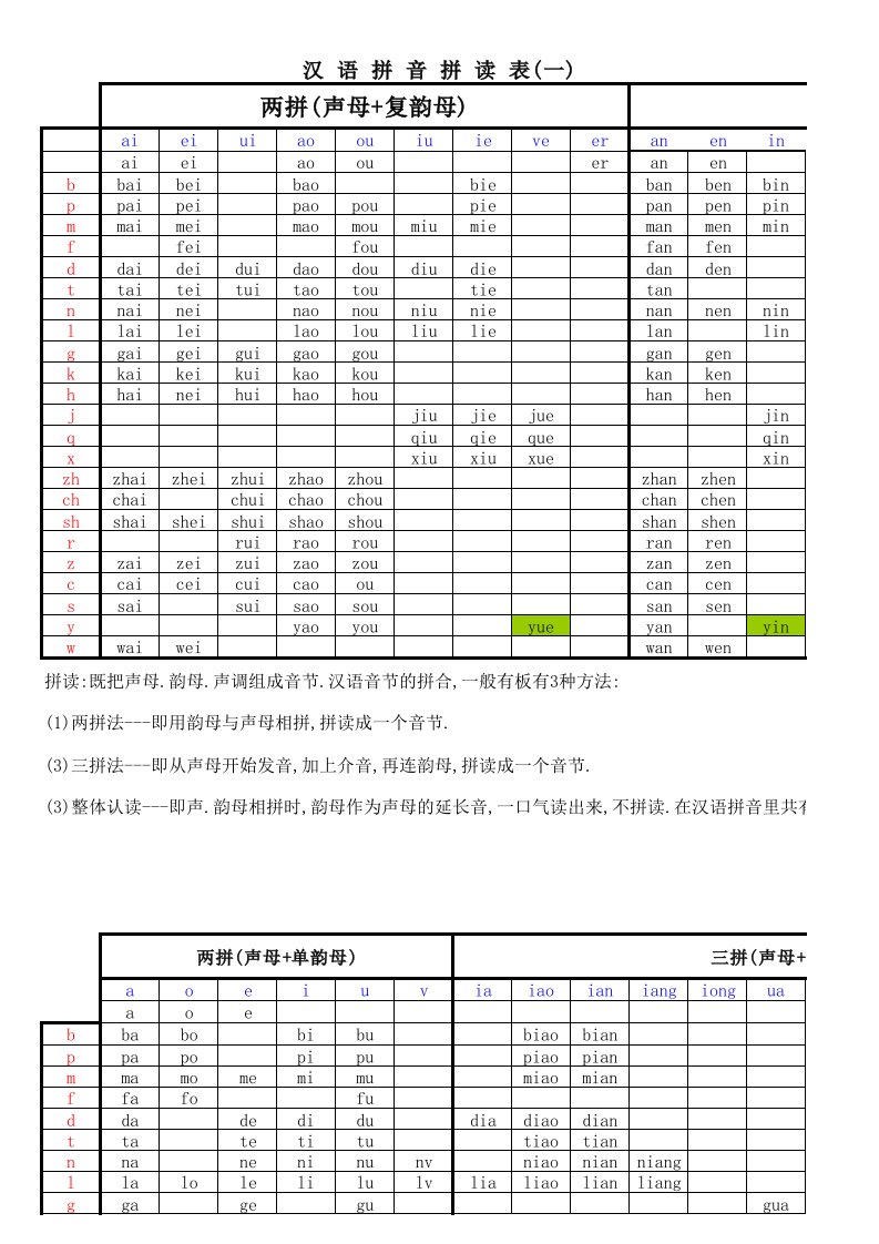 汉语拼音拼读表完整打印版