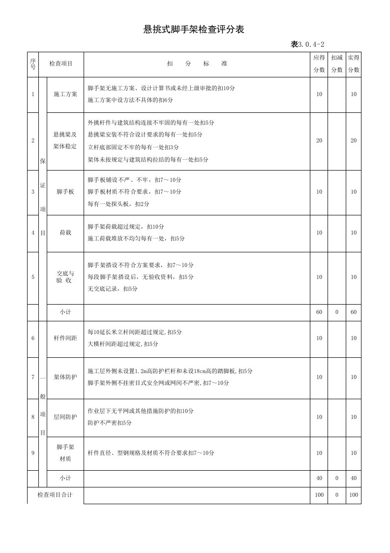 建筑工程-表30042_悬挑式脚手架检查评分表