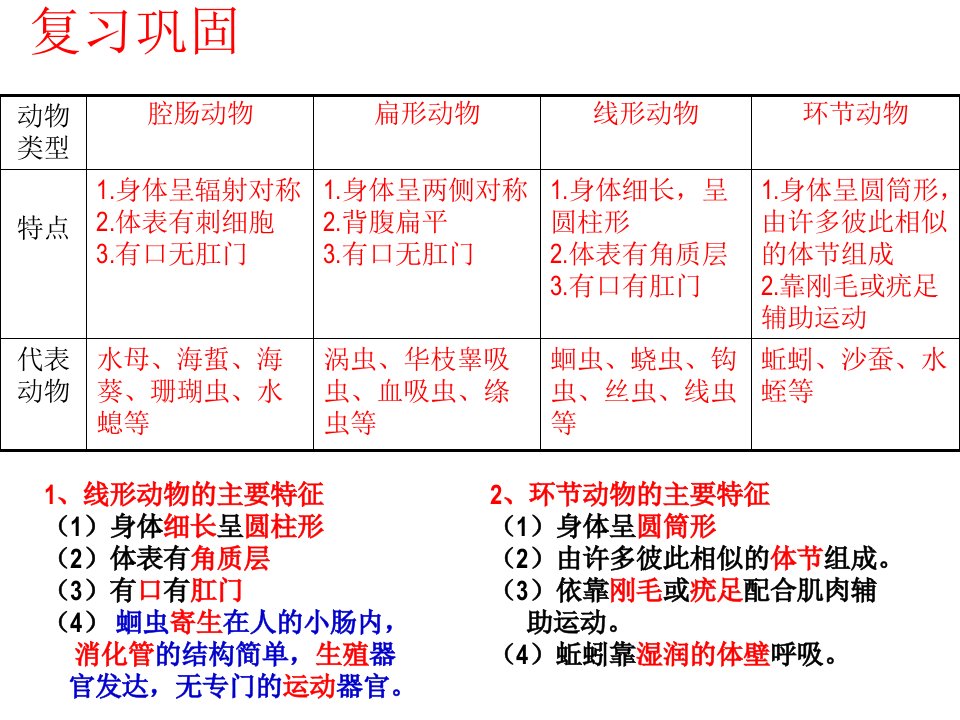 八年级生物上册软体动物和节肢动物ppt课件