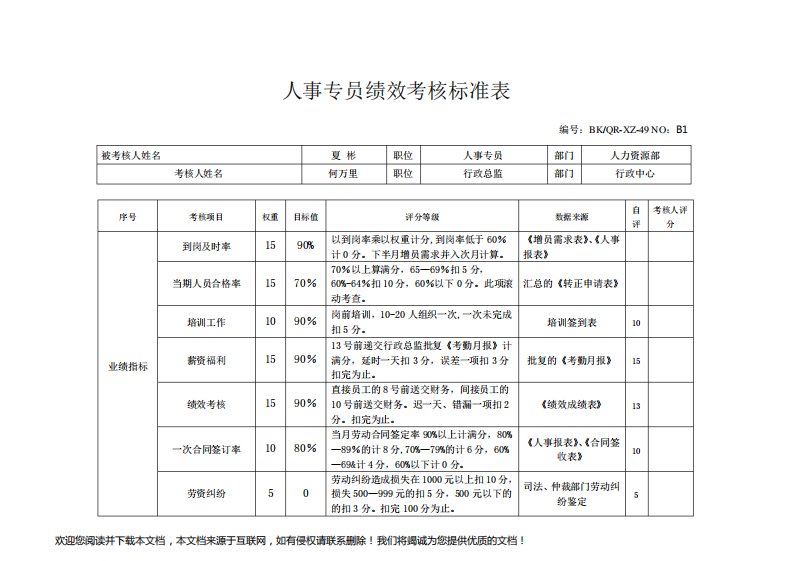 人事专员绩效考核标准