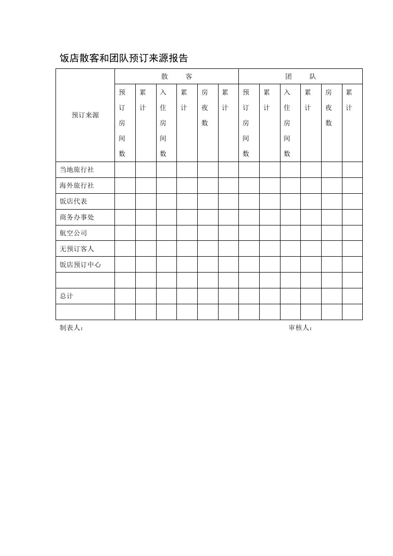 饭店散客和团队预订来源报告