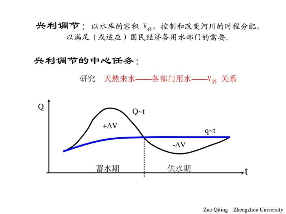 水资源规划与利用第四章兴利调节课件