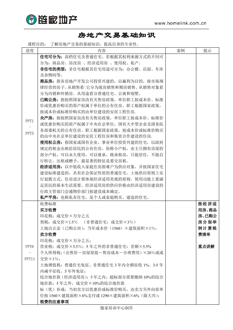 房地产交易基础知识1.0