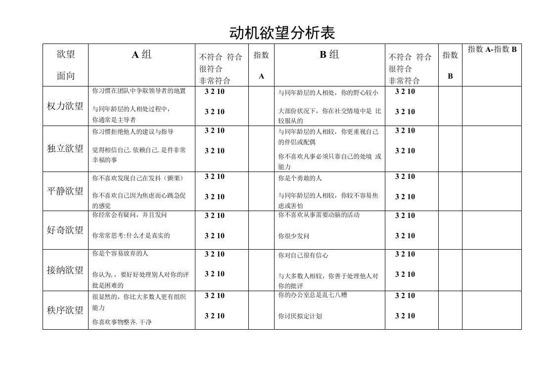 动机欲望分析表(性格测试)