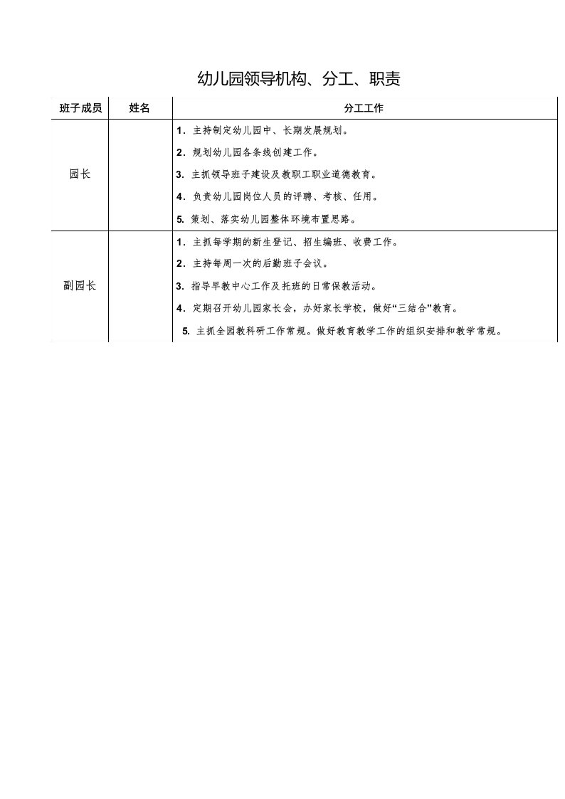 幼儿园领导机构、分工、职责