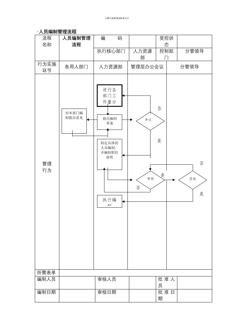 人事行政管理流程图SOP