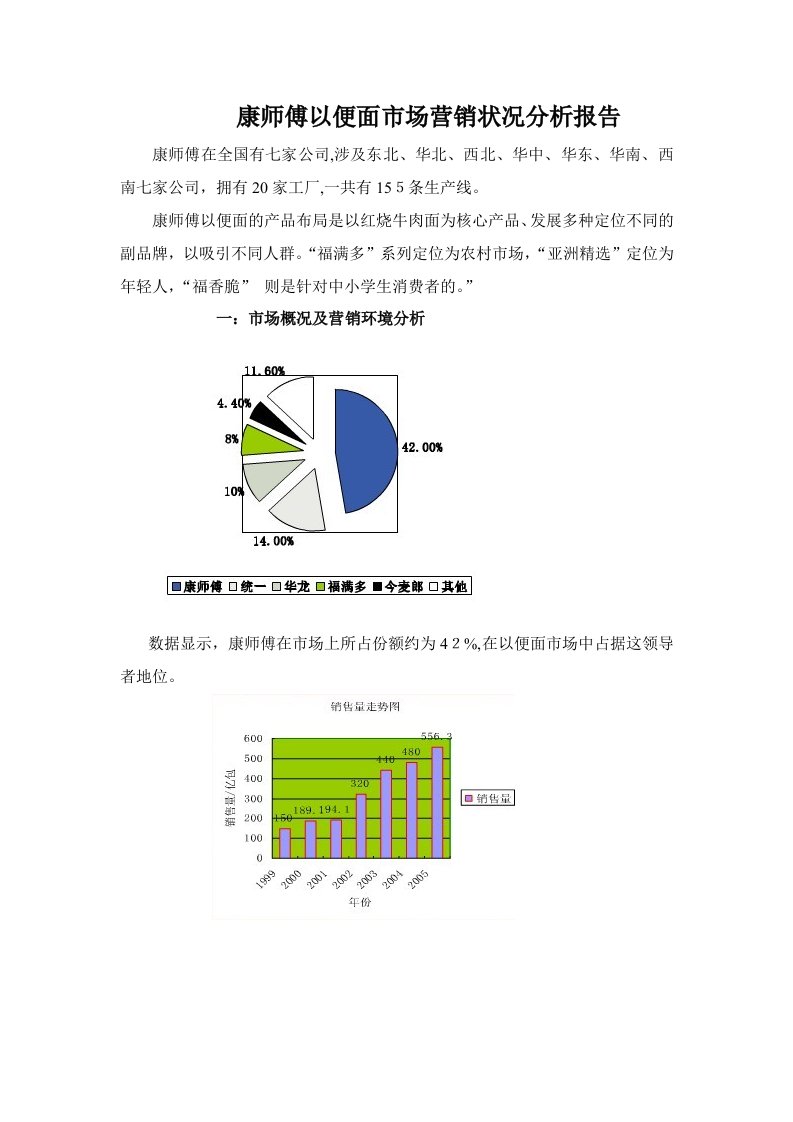 康师傅方便面市场营销状况分析报告