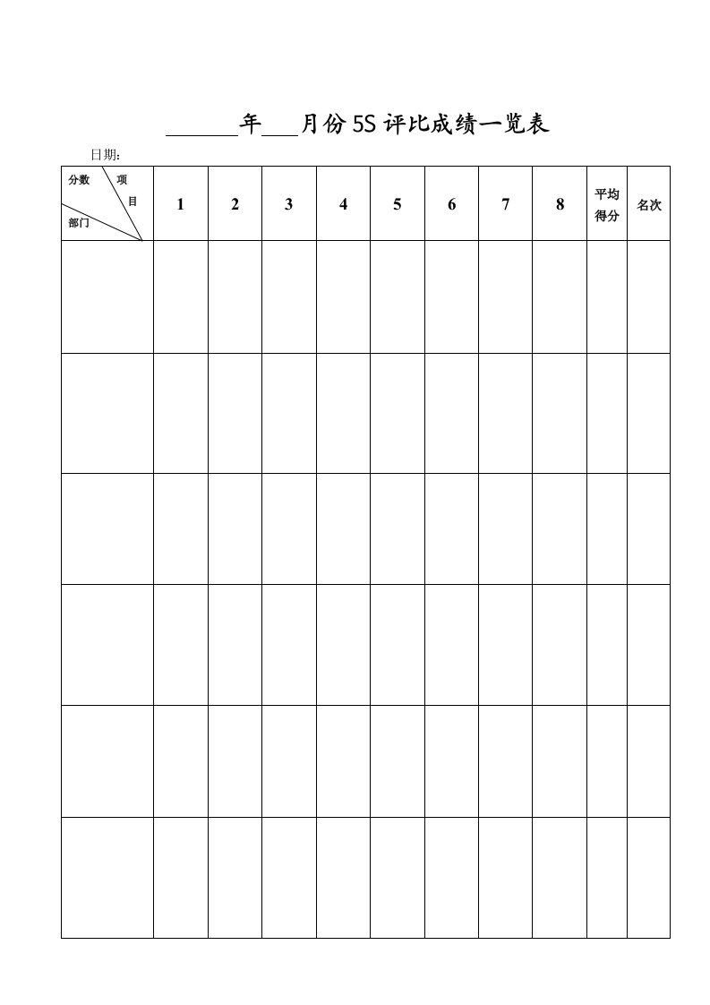 【管理精品】5S检查管理办法表格