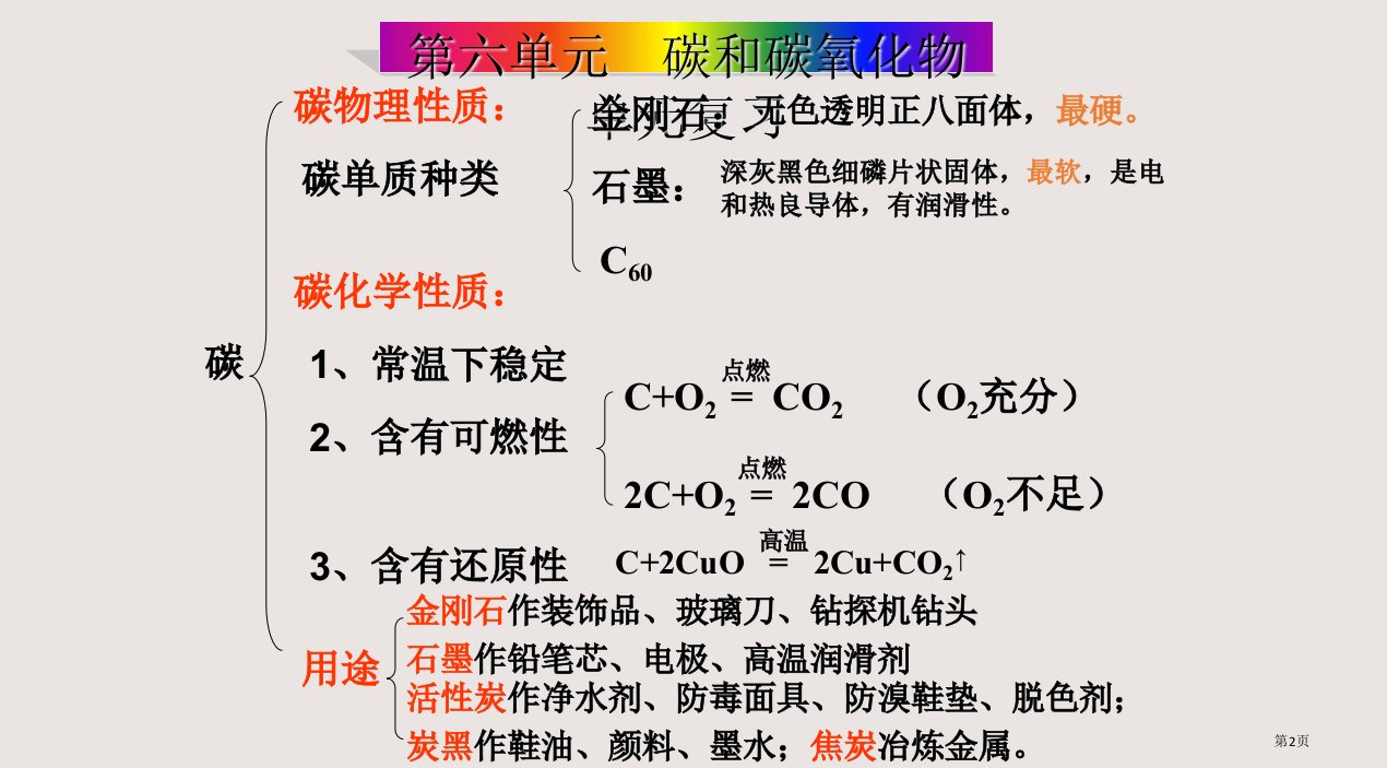 第六单元碳和碳的氧化物复习市公开课一等奖省优质课获奖课件