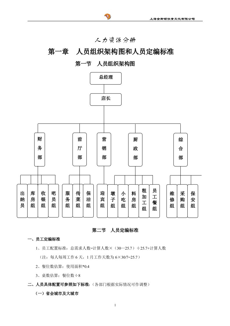 上海金斯顿集团酒店标准化手册