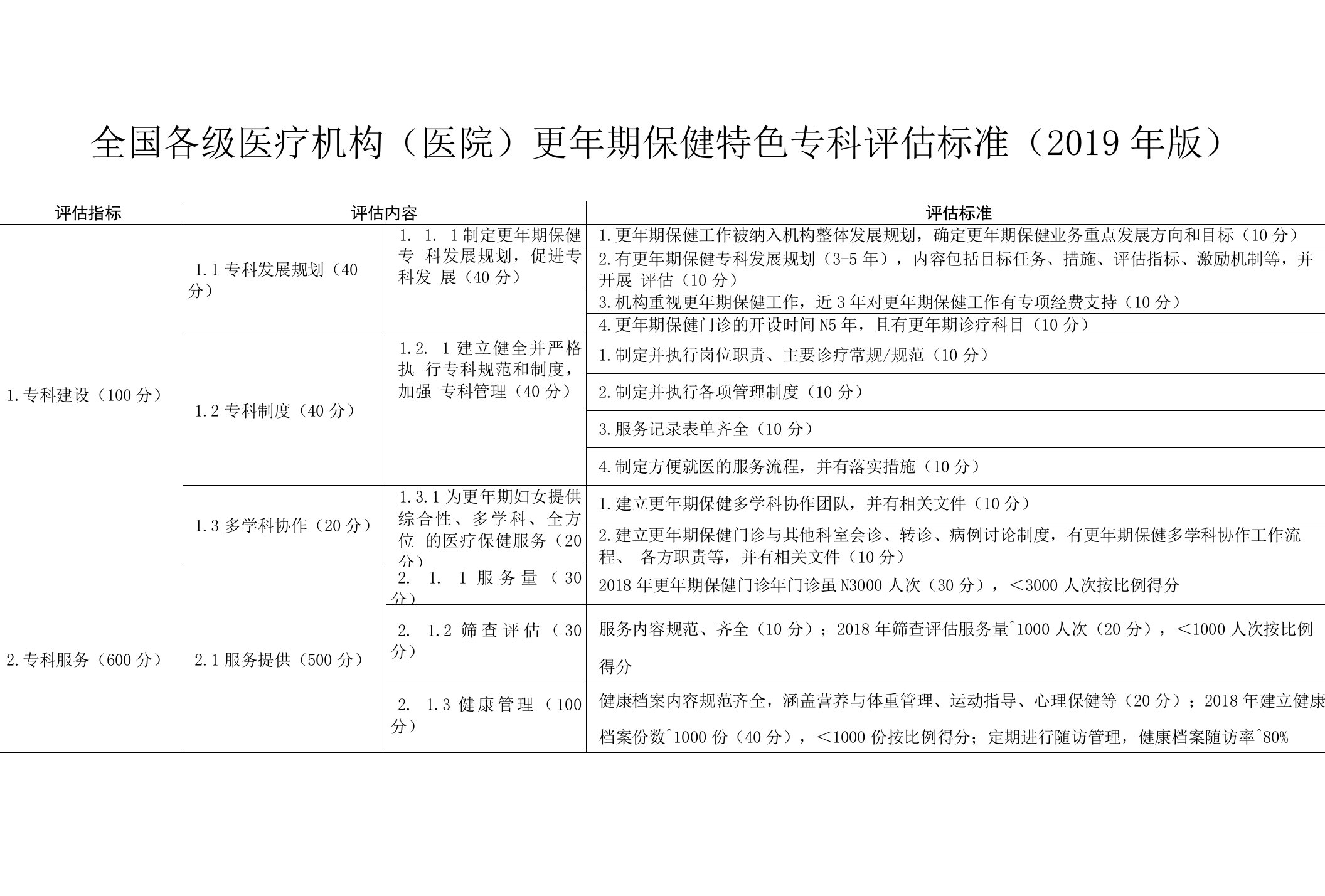 全国各级医疗机构（医院）更年期保健特色专科评估标准（2019年版）