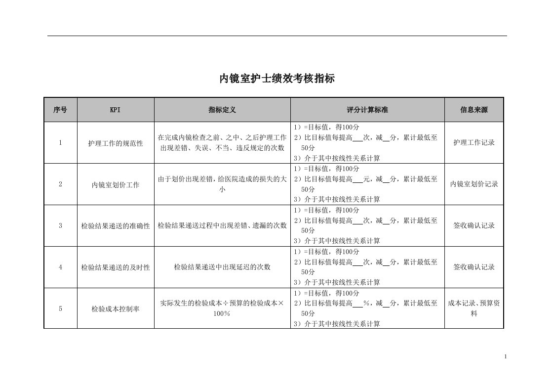 医院内镜室护士绩效考核指标