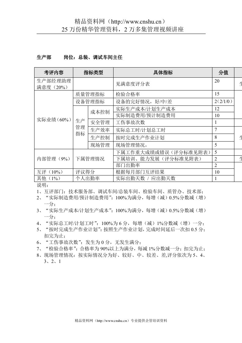 方圆公司生产部总装、调试车间主任