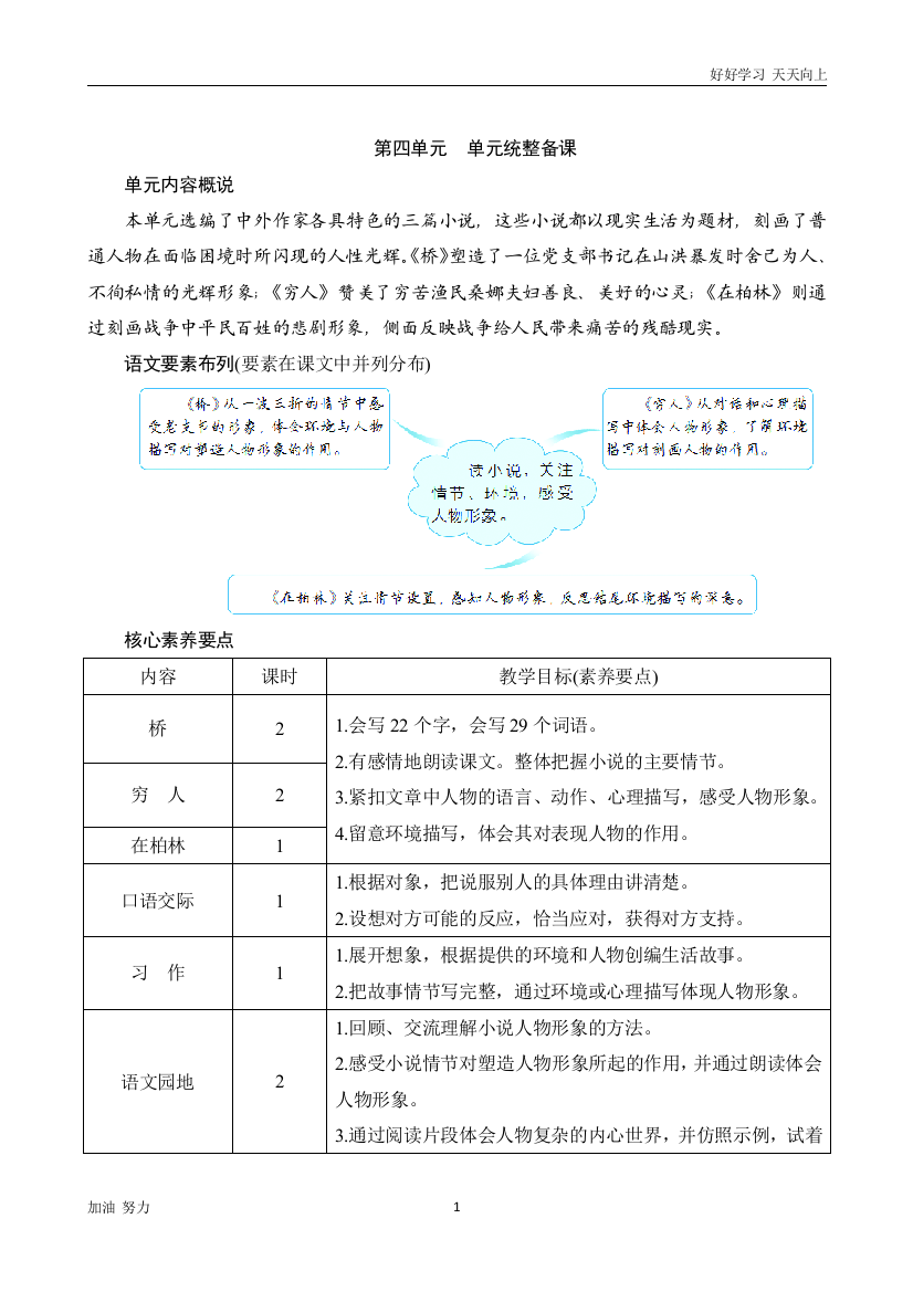 小学语文人教版六年级上册《第四单元单元统整备课》word版教案