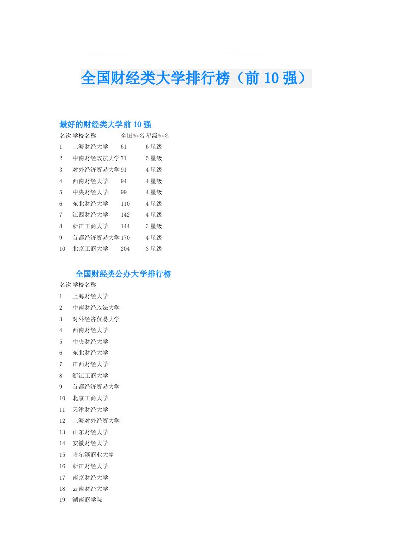 全国财经类大学排行榜（前10强）