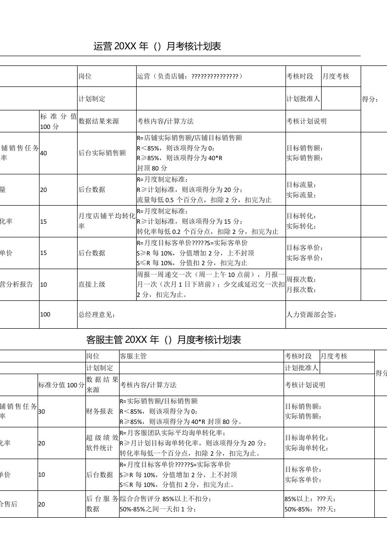 精品文档-淘宝京东电商运营美工客服售前售后考核标准