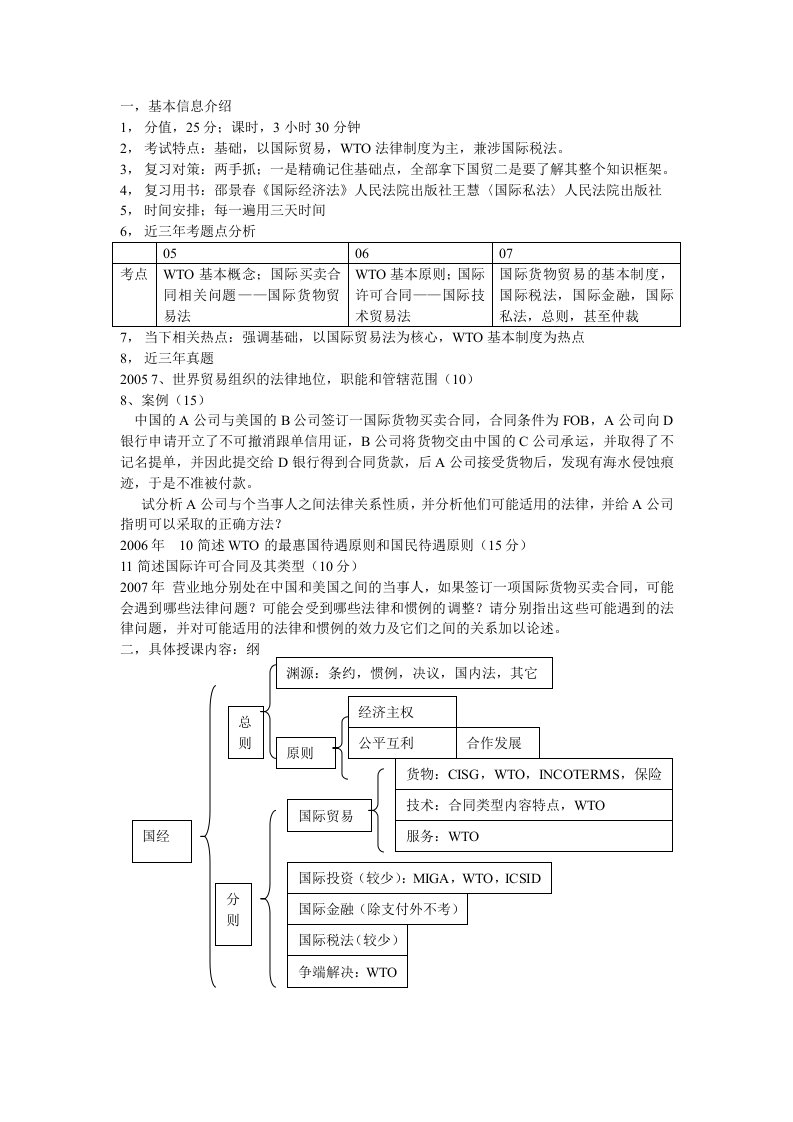 法学考研真题必考知识点归纳系列之国际经济法