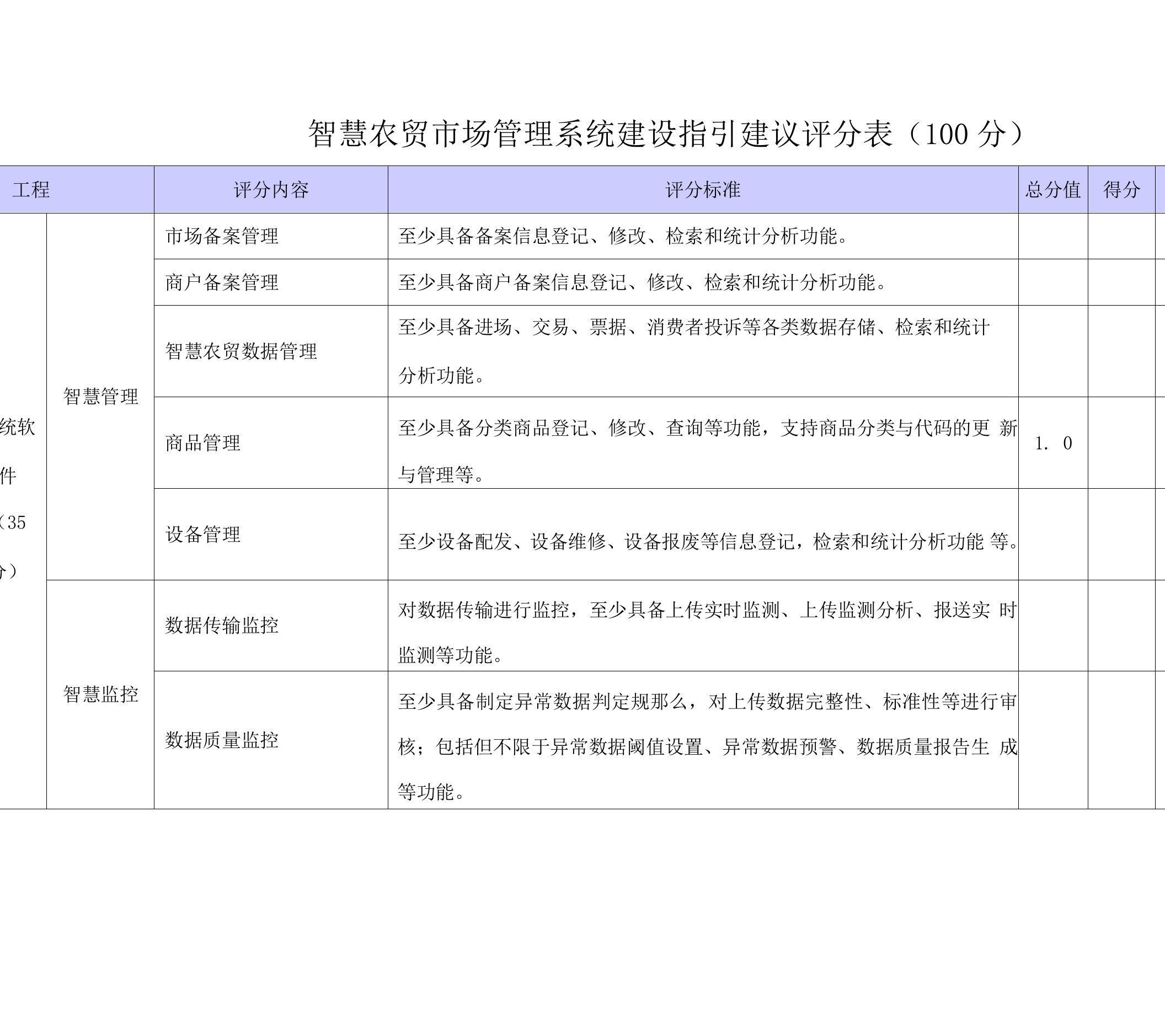 智慧农贸市场管理系统建设指引建议评分表