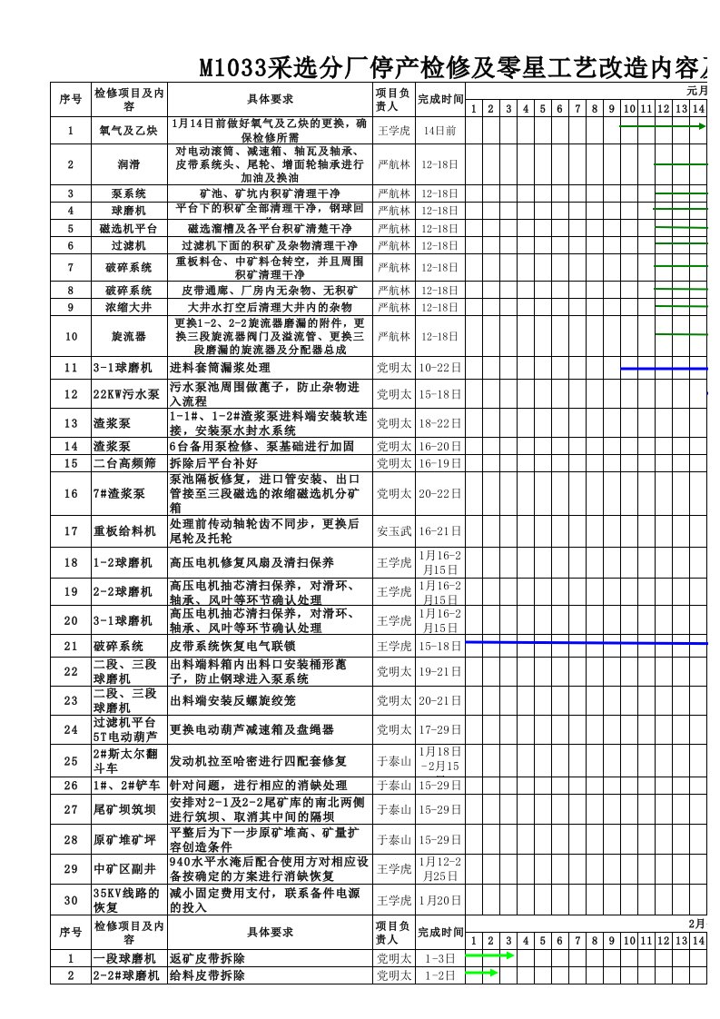 检修计划进度表（精选）