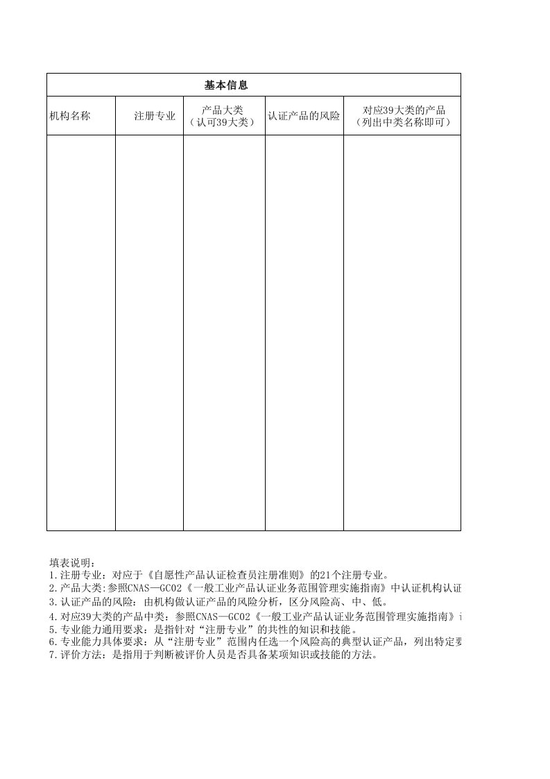 CCAA自愿性产品认证检查员专业能力评价分析表