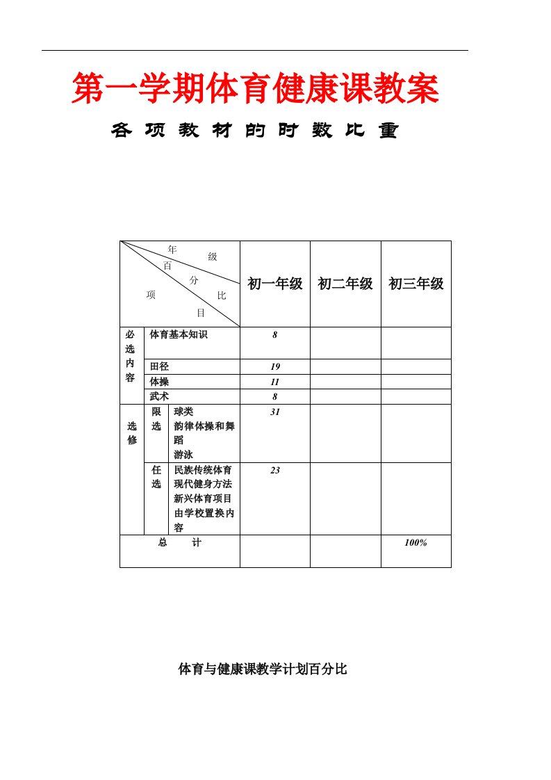 初一体育与健康上册全册教案