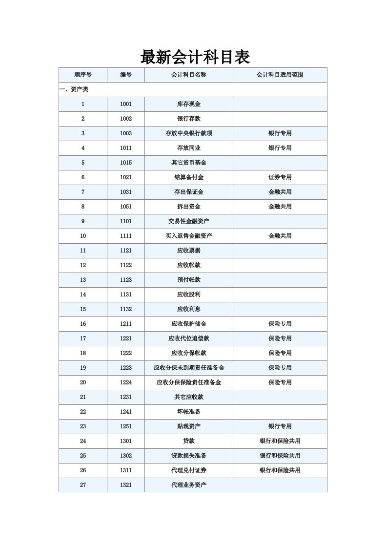 会计学原理速成讲义